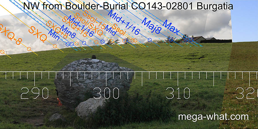 NW from Burgatia Boulder-Burial, Cork, Ireland.