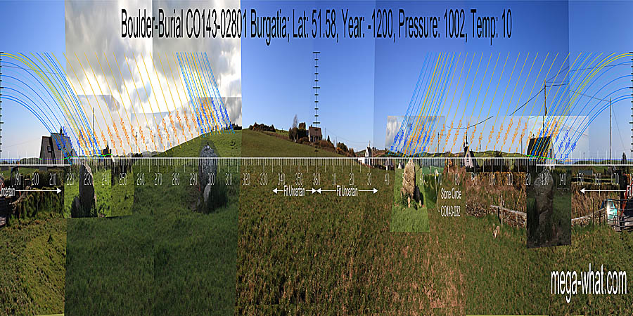 North is on a slope. South is on a sea horizon. North centred panoramic view with luni-solar trajectories c.1200BCE from Burgatia Boulder-Burial, West Cork, Ireland.