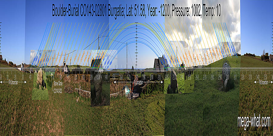 South is on a sea horizon. North is on a slope. South centred panoramic view with luni-solar trajectories c.1200BCE from Burgatia Boulder-Burial, West Cork, Ireland.