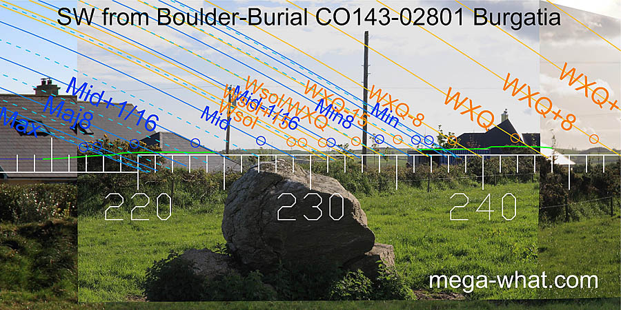 SW from Burgatia Boulder-Burial, Cork, Ireland.