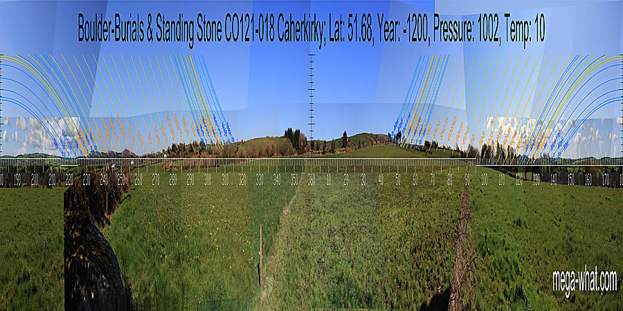 North is on a rise within a dip. South is indicated by the basal step of a hill. Summer solstice is marked by steps, both rising and setting. Winter solstice sets into a step and seems to rise up a slope but that basal step is obscured. North centred panoramic view with luni-solar trajectories c.1200BCE from Caherkirky Boulder-Burials, West Cork, Ireland.