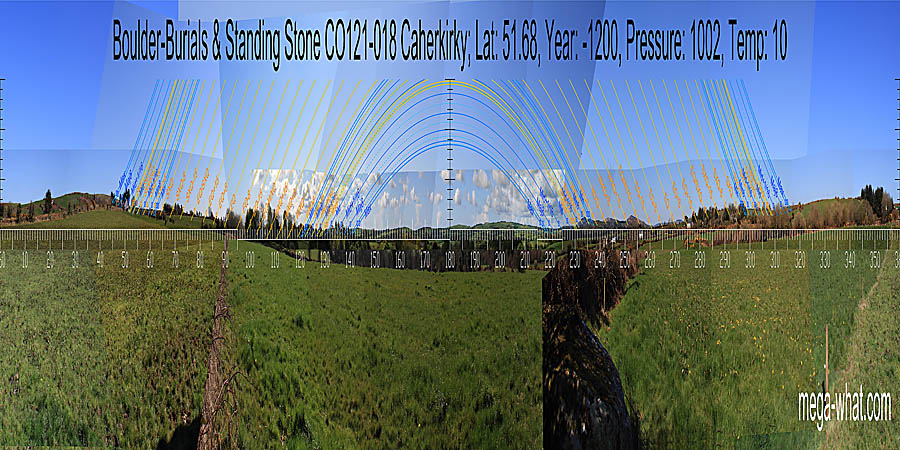 South is indicated by the basal step of a hill. North is on a rise within a dip. Summer solstice is marked by steps, both rising and setting. Winter solstice sets into a step and seems to rise up a slope but that basal step is obscured. South centred panoramic view with luni-solar trajectories c.1200BCE from Caherkirky Boulder-Burials, West Cork, Ireland.