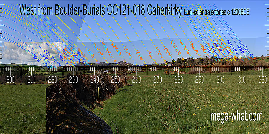 West centred view with luni-solar trajectories c.1200BCE from Caherkirky Boulder-Burials & Standing Stone, Cork, Ireland.