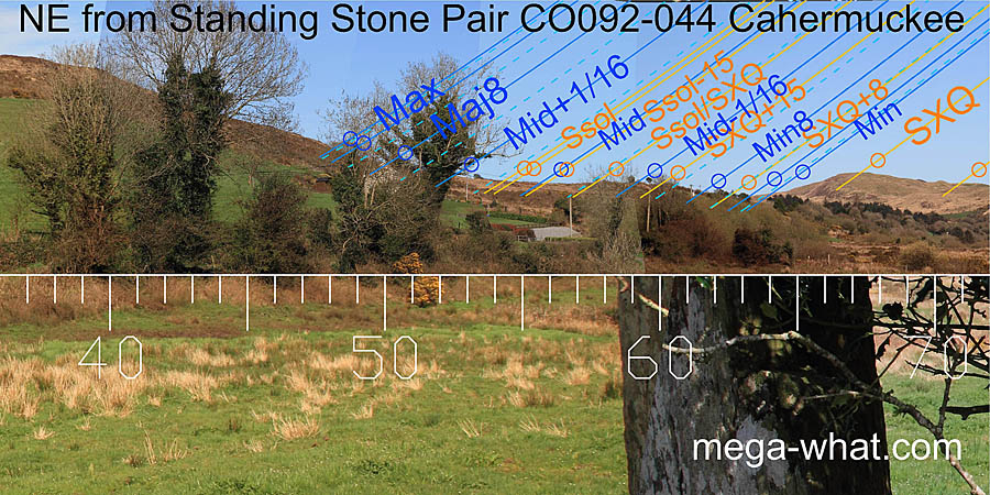 NE from Cahermuckee Standing Stone Pair, Cork, Ireland.