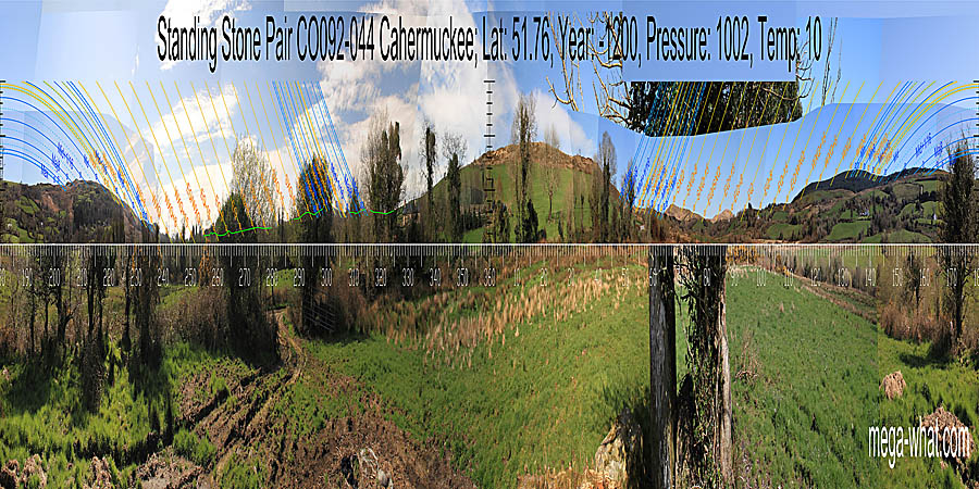 North is at a step/break at the left end of the local hilltop. South is at the basal step of a hill, on the left side of a dip between two hills. North centred panoramic view with luni-solar trajectories c.1200BCE from Cahermuckee Standing Stone Pair, Cork, Ireland.