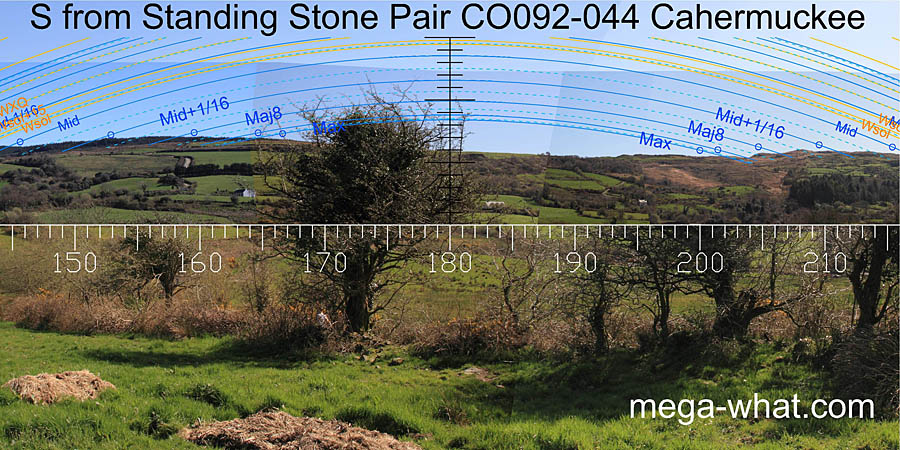 View S from Cahermuckee Stone Pair