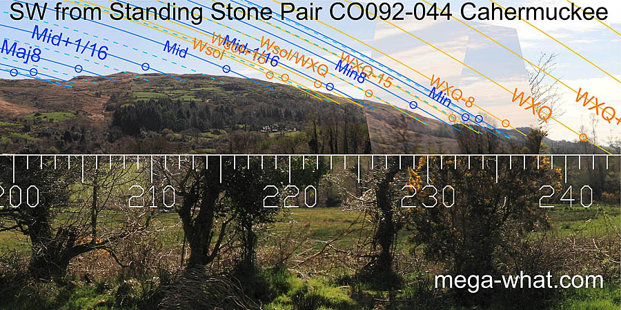 SW from Cahermuckee Standing Stone Pair, Cork, Ireland.