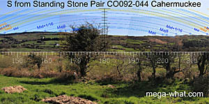 View S from Cahermuckee Stone Pair
