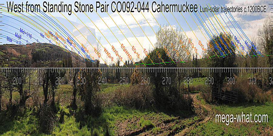 Green lines approximate hidden horizon segments. South-western lunistices have better markers than winter sunsets but summer solstice is in a dip. West centred view with luni-solar trajectories c.1200BCE from Cahermuckee Standing Stone Pair, Cork, Ireland.