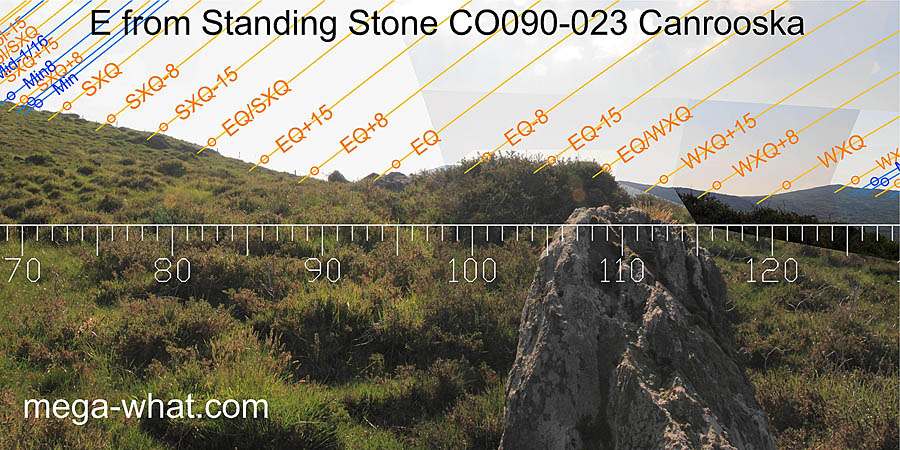 E from Canrooska Standing Stone, Cork, Ireland.
