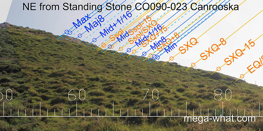 NE from Canrooska Standing Stone, Cork, Ireland.