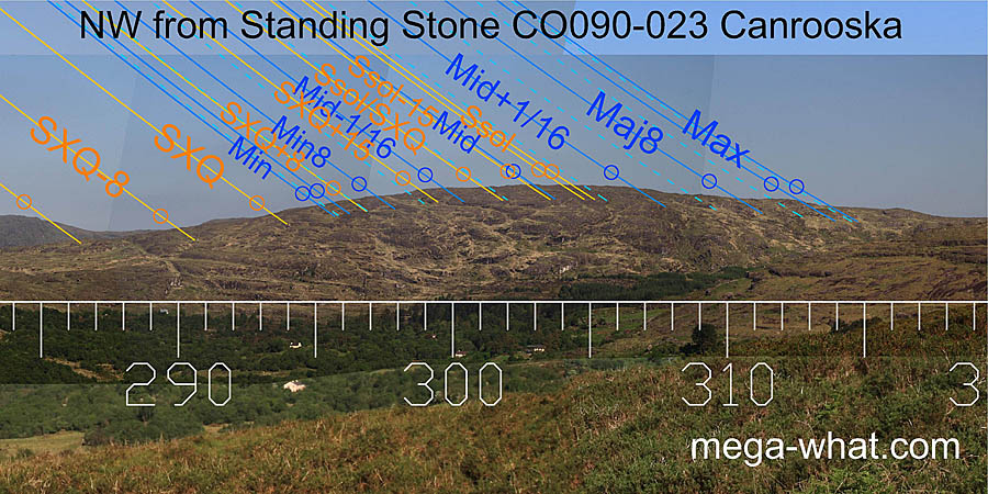 NW from Canrooska Standing Stone, Cork, Ireland.