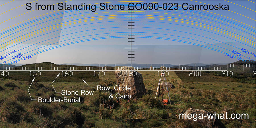 View S from Canrooska Standing Stone
