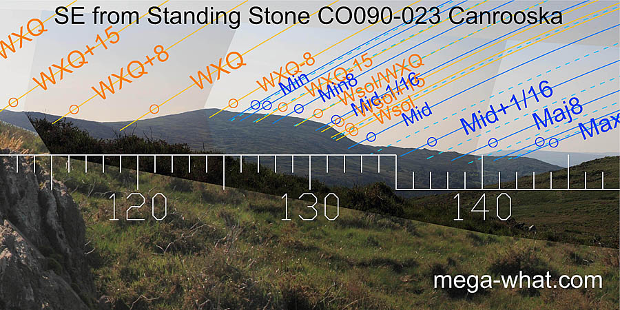 SE from Canrooska Standing Stone, Cork, Ireland.