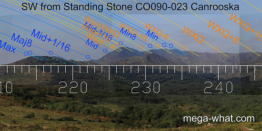 SW from Canrooska Standing Stone, Cork, Ireland.