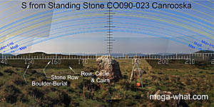 View S from Canrooska Standing Stone