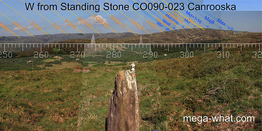 SW axial view from Canrooska Standing Stone