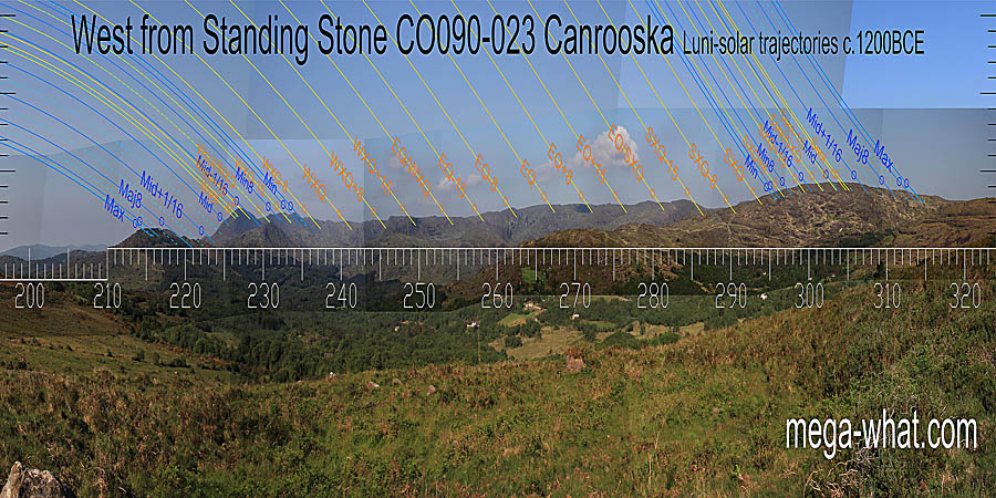 Equinox, cross-quarters and the half-way points between them all have reasonably good markers. West centred view with luni-solar trajectories c.1200BCE from Canrooska Standing Stone, Cork, Ireland.