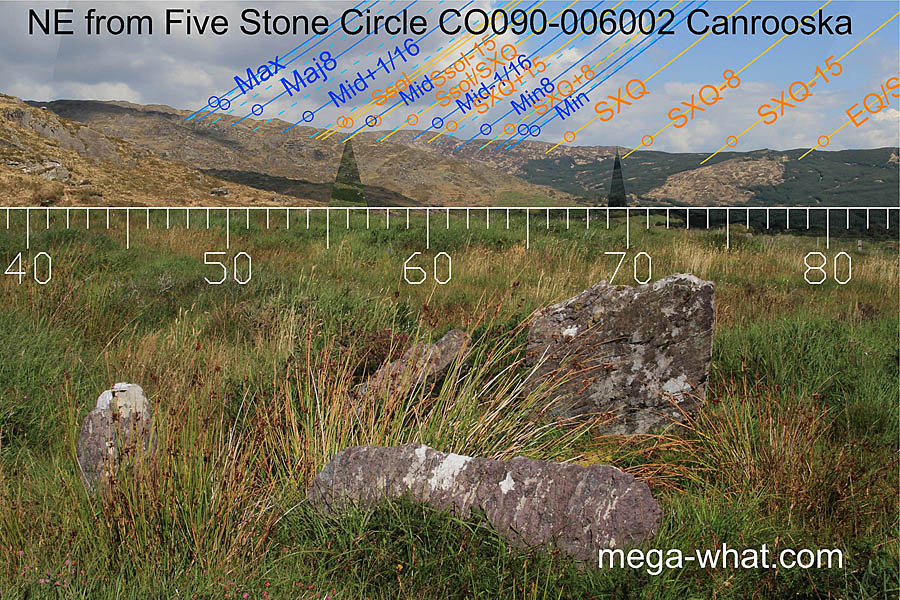 NE axial view from Canrooska Stone Circle