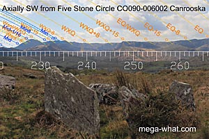 SW axial view from Canrooska Stone Circle