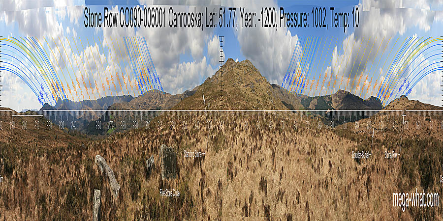 North is at a break on the left side of a hilltop. South is at a break on the left side of a dip. North centred panoramic view with luni-solar trajectories c.1200BCE from Canrooska Stone Row & Five Stone Circle, West Cork, Ireland.
