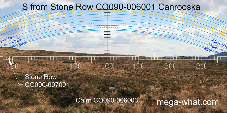 View S from Canrooska Stone Circle & Row