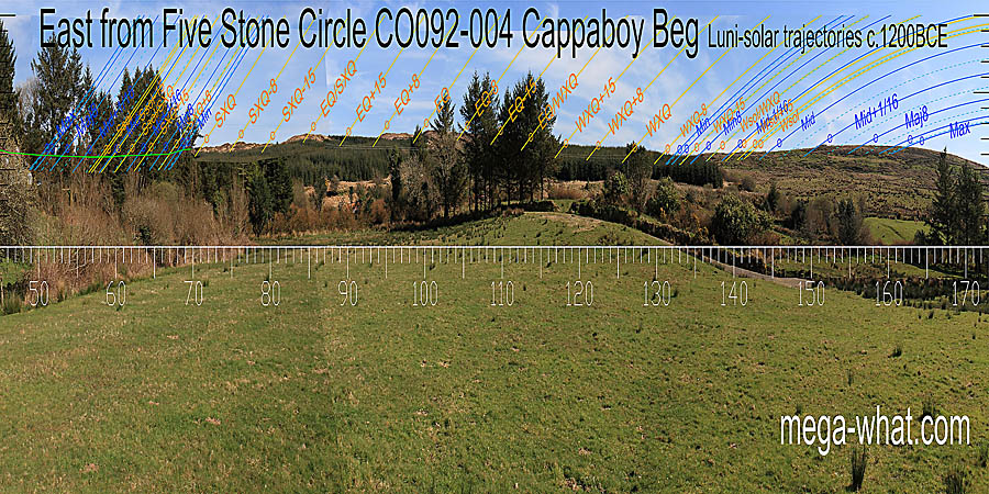 The equinox is marked by a step. East centred view with luni-solar trajectories c.1200BCE from Cappaboy Beg Five Stone Circle, Cork, Ireland.