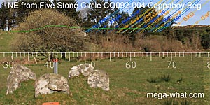 NE axial view from Cappaboy Five Stone Circle