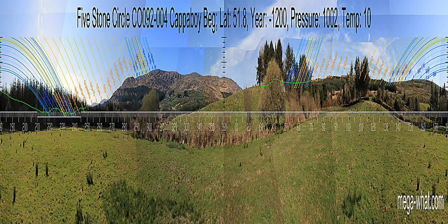 North is at a notch in the last hilltop of a ridge. South is on the slope between major standstill summer lunistices rising from a hilltop and setting into a dip. North centred panoramic view with luni-solar trajectories c.1200BCE from Cappaboy Beg Five Stone Circle, Cork, Ireland.