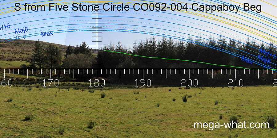 View S from Cappaboy Beg Five Stone Circle