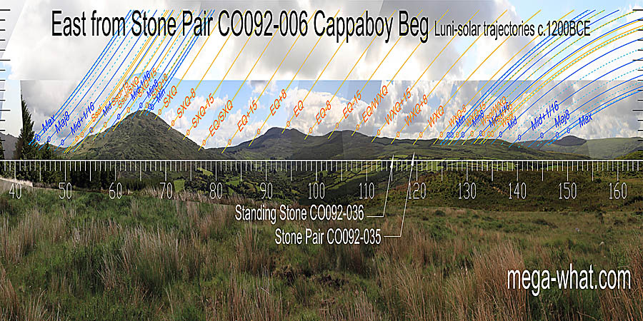Equinox sunrise is on a hilltop. Equinox / cross-quarter midpoints are at the foot of a slope and at a break in a slope. East centred view with luni-solar trajectories c.1200BCE from Cappaboy Beg Standing Stone Pair, Cork, Ireland.
