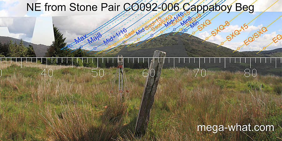 NE from Cappaboy Beg Standing Stone Pair, Cork, Ireland.