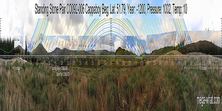 Panoramic view with luni-solar trajectories c.1200BCE from Cappaboy Beg Standing Stone Pair, Cork, Ireland.