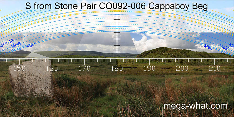 View S from Cappaboy Beg Standing Stone Pair