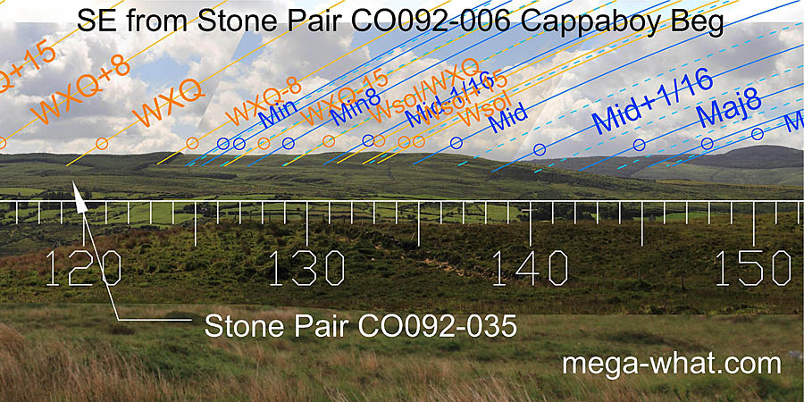 SE from Cappaboy Beg Standing Stone Pair, Cork, Ireland.