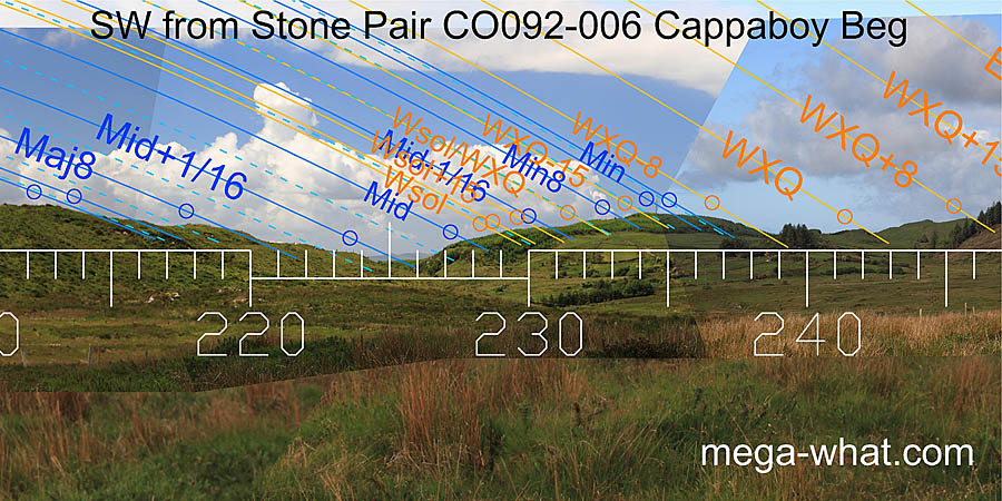 SW from Cappaboy Beg Standing Stone Pair, Cork, Ireland.