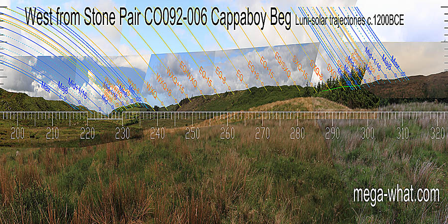 Equinox sunrise is on a hilltop. Equinox / cross-quarter midpoints are at the foot of a slope and at a break in a slope. East centred view with luni-solar trajectories c.1200BCE from Cappaboy Beg Standing Stone Pair, Cork, Ireland.