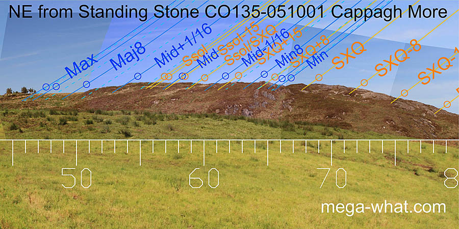 NE from Cappagh More Standing Stone 1, Cork, Ireland.