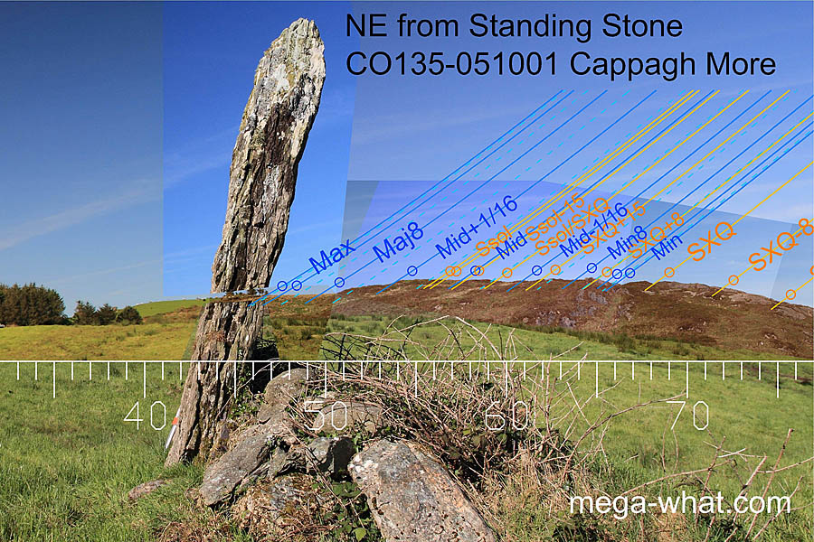 Axially NE from Cappagh More Standing Stone 1, Cork, Ireland.