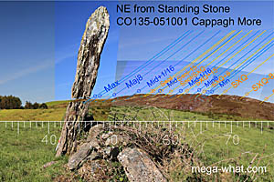 NE axial view from Cappagh More Standing Stone