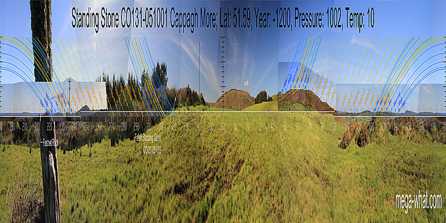 To the North, a hilltop and a local dip are juxtaposed and north is on the left slope of both. South is in the sea, off Baltimore harbour and over the end of Sherkin Island. North centred panoramic view from with luni-solar trajectories c.1200BCE Cappagh More Standing Stone 1, West Cork, Ireland.