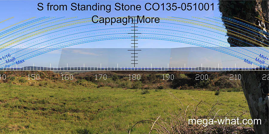 View S from Cappagh More Standing Stones