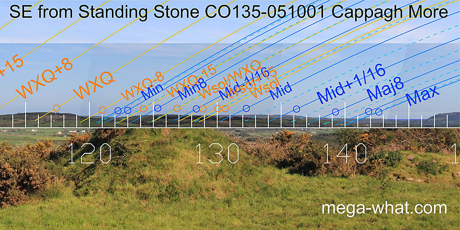SE from Cappagh More Standing Stone 1, Cork, Ireland.