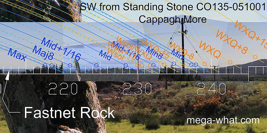 SW from Cappagh More Standing Stone 1, Cork, Ireland.