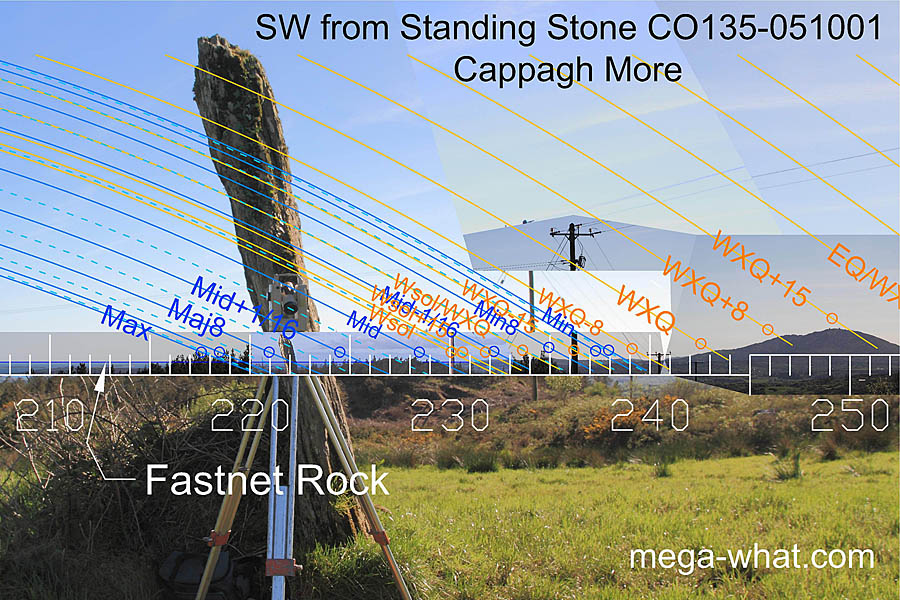 SW axial view from Cappagh More Standing Stone