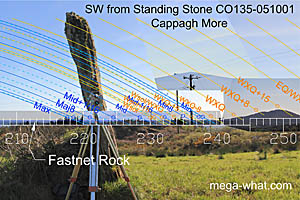 SW axial view from Cappagh More Standing Stone