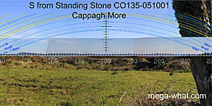 View S from Cappagh More Standing Stones