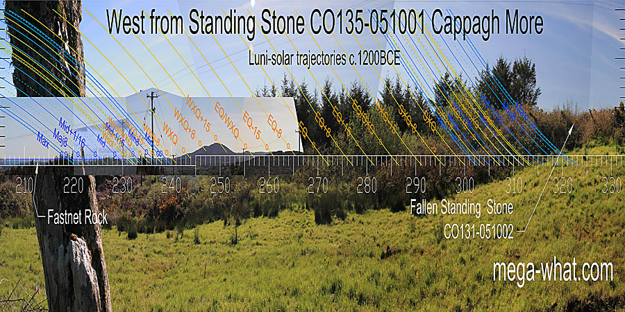 Winter solstice is at the sea / land intersect. The first prominent hilltop is halfway to the cross-quarters, which are at the first rise of Mt Gabriel. The first hilltop after it is halfway to the equinox. West centred view with luni-solar trajectories c.1200BCE from Cappagh More Standing Stone, Cork, Ireland.