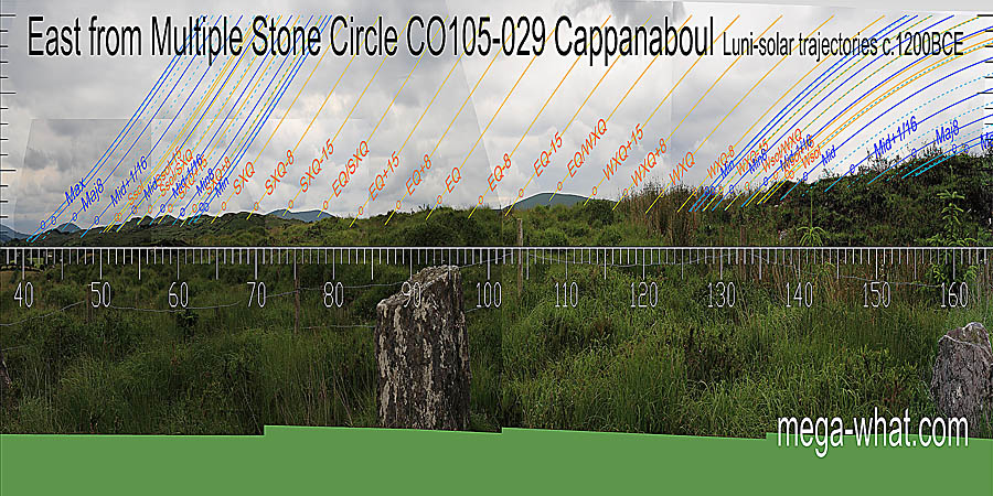 Equinox / cross-quarter midpoints and summer cross-quarters all have good marks. Much of the east is extremely local, thus the intersects between it and the far hills are very position sensitive. East centred view with luni-solar trajectories c.1200BCE from Cappanaboul Multiple Stone Circle and Boulder-Burial, Cork, Ireland.