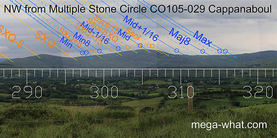NW from Cappanaboul Stone Circle, Cork, Ireland.